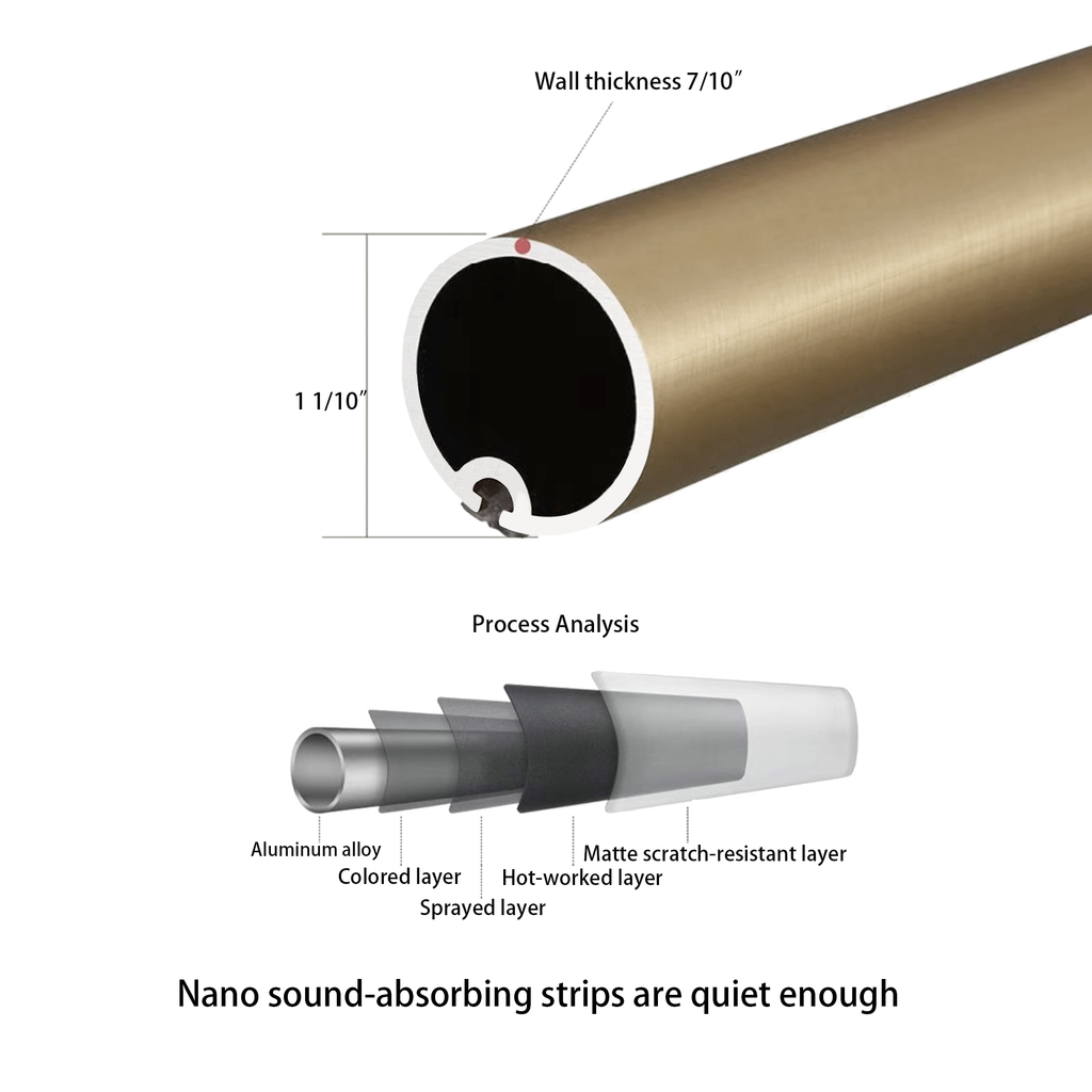 Introduction to bronze Nano Sound-Absorbing Strips